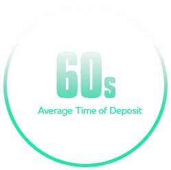 60s Average Time of Deposit