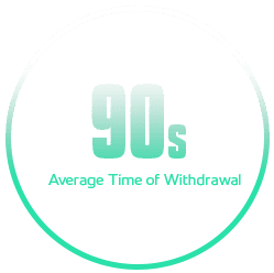90s Average Time of Withdrawal